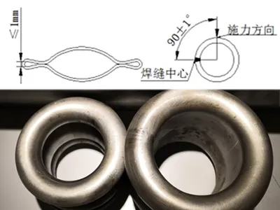 Badania właściwości