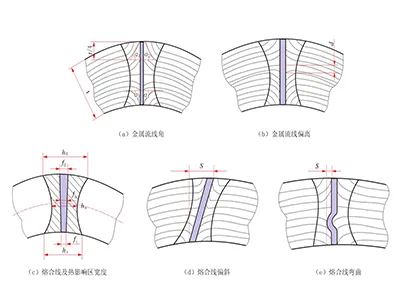 Badania metalograficzne